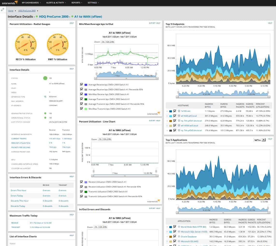 Solarwinds акции. SOLARWINDS NETFLOW Traffic Analyzer обзор. MRTG NETFLOW. Cacti NETFLOW. Cacti мониторинг сети.